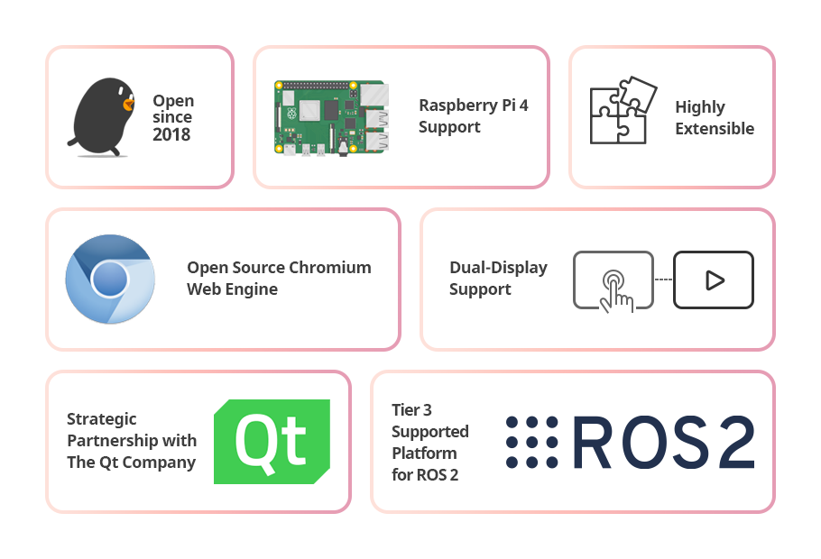 webOS OSE Infographics showing its key characteristics and partnership status