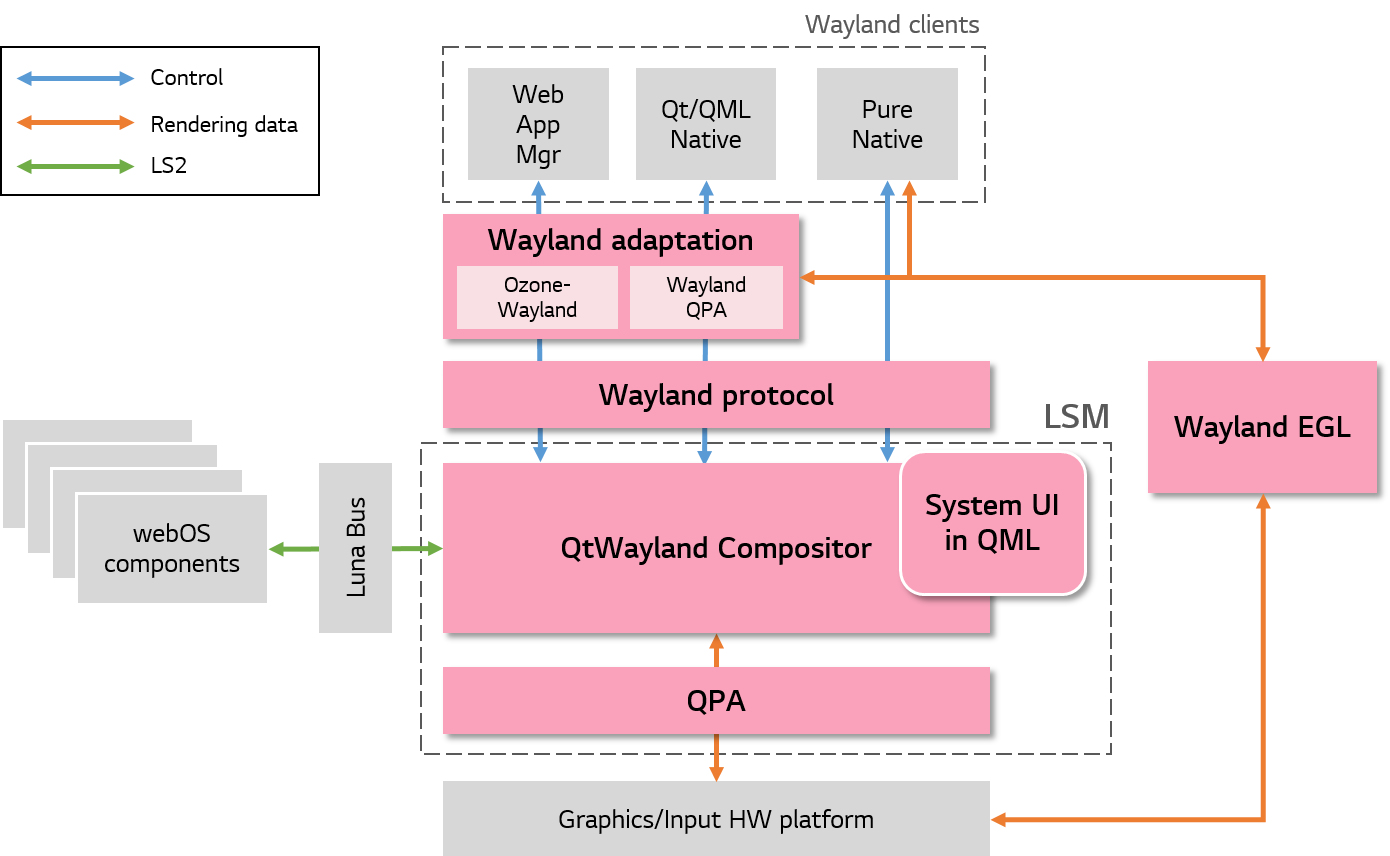 Qt qpa plugin