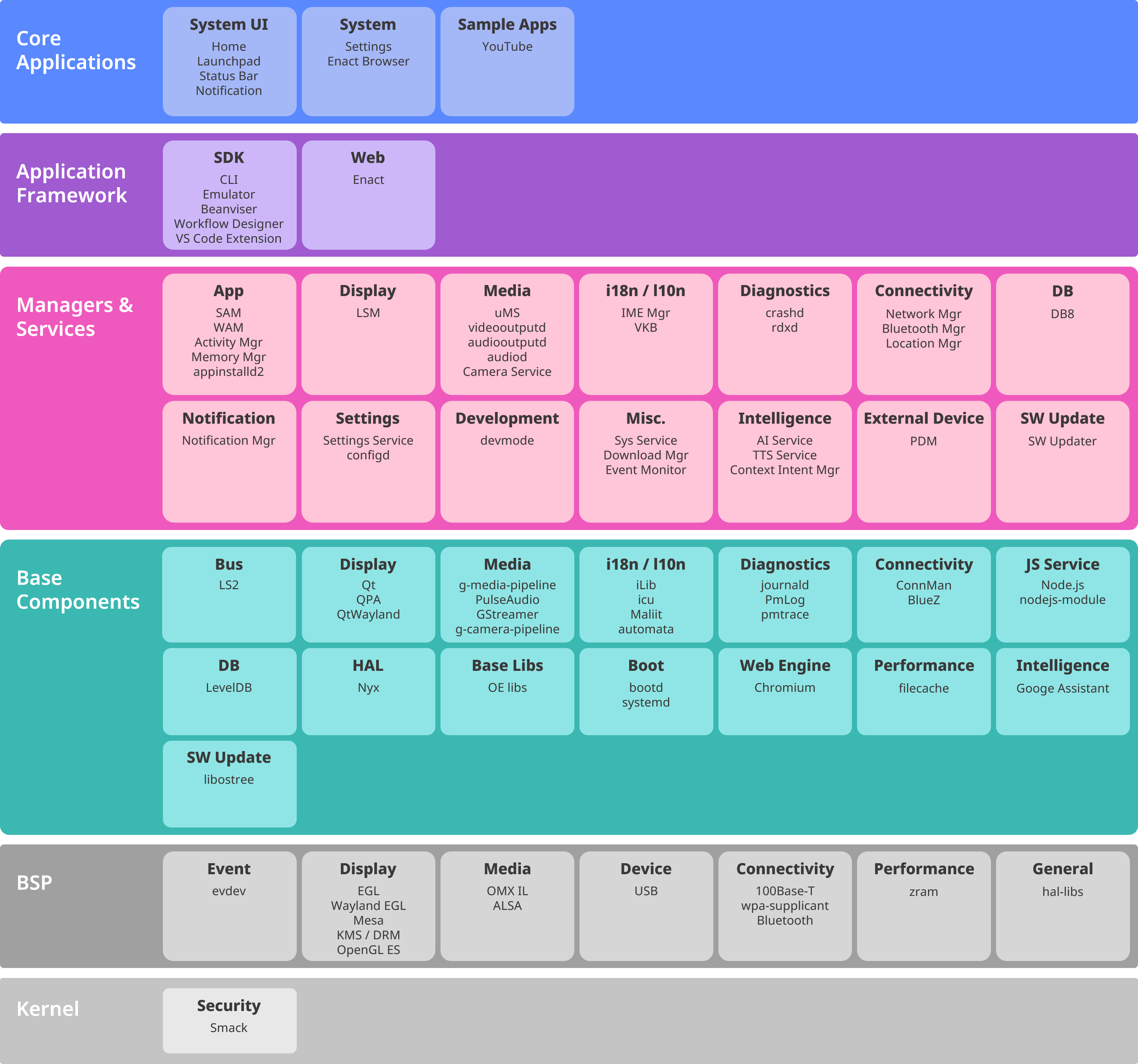 Web Application Framework: Detailed Overview