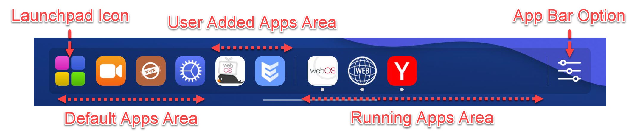 Components of the app bar