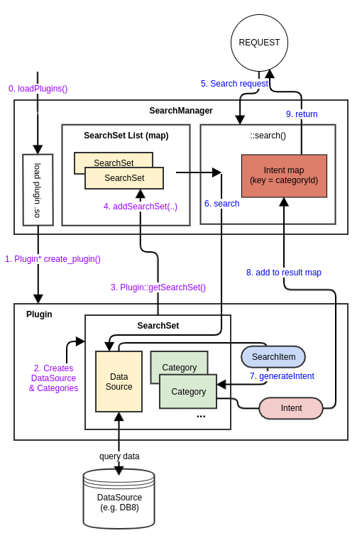 plugin workflow