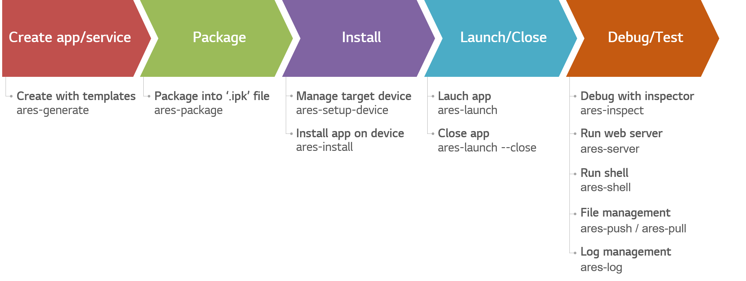 How to clear Studio Run a Command history? - Scripting Support -  Developer Forum