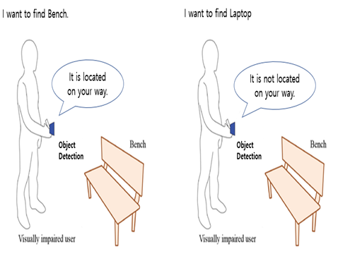 Object detection scenarios